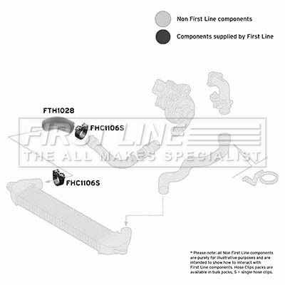 Charge Air Hose FIRST LINE FTH1028