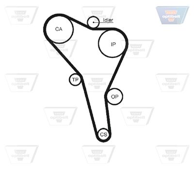 CUREA DE DISTRIBUTIE OPTIBELT ZRK1290 2