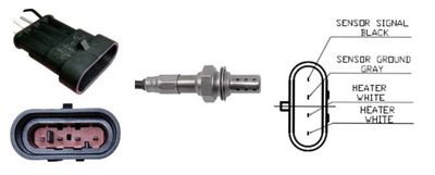 SONDA LAMBDA