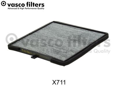 Filter, Innenraumluft