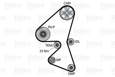 SET POMPA APA + CUREA DINTATA VALEO 614557 1