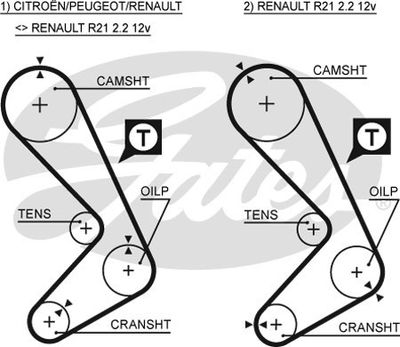 Зубчатый ремень GATES 5059XS для RENAULT 25