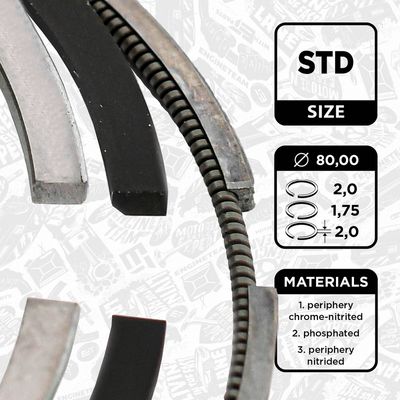 Sada pístních kroužků ET ENGINETEAM R1013300