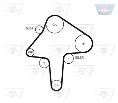 CUREA DE DISTRIBUTIE OPTIBELT ZRK1401 2