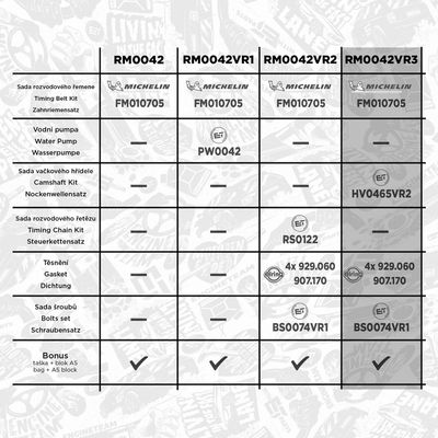 SET CUREA DE DISTRIBUTIE