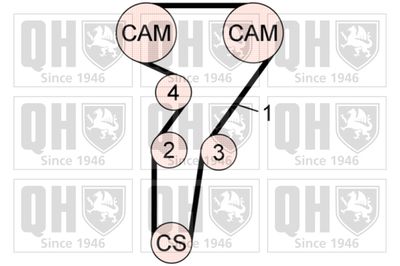 SET CUREA DE DISTRIBUTIE QUINTON HAZELL QBK778 1