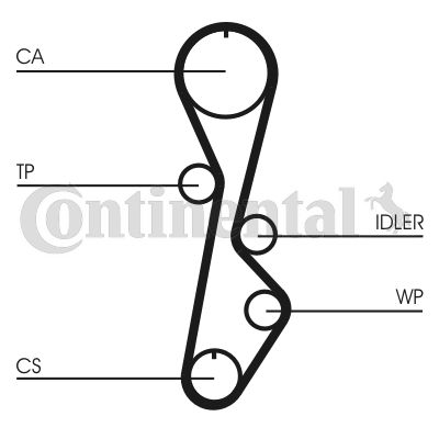 CT785 CONTINENTAL CTAM Зубчатый ремень