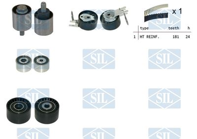 SET CUREA DE DISTRIBUTIE