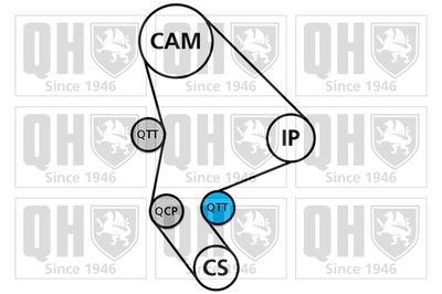 SET POMPA APA + CUREA DINTATA QUINTON HAZELL QBPK6830 1