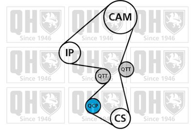 SET CUREA DE DISTRIBUTIE QUINTON HAZELL QBK873 1