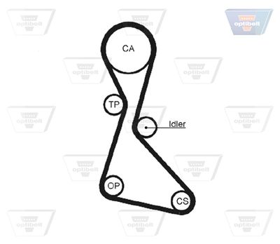 CUREA DE DISTRIBUTIE OPTIBELT ZRK1133 2