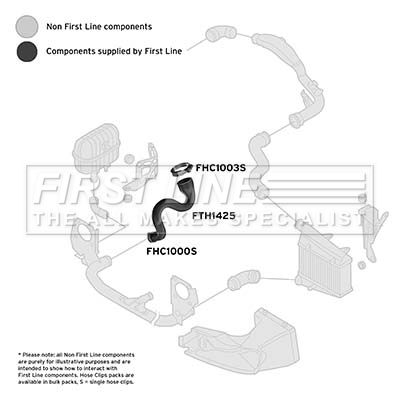 Charge Air Hose FIRST LINE FTH1425