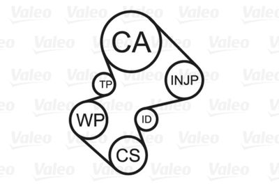 SET POMPA APA + CUREA DINTATA VALEO 614580 1