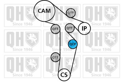 SET CUREA DE DISTRIBUTIE QUINTON HAZELL QBK870 1