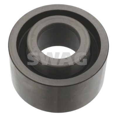 ROLA GHIDARE/CONDUCERE CUREA DISTRIBUTIE