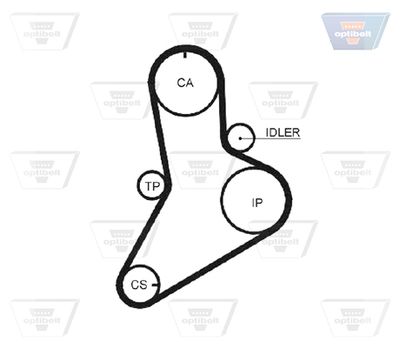 CUREA DE DISTRIBUTIE OPTIBELT ZRK1205 1