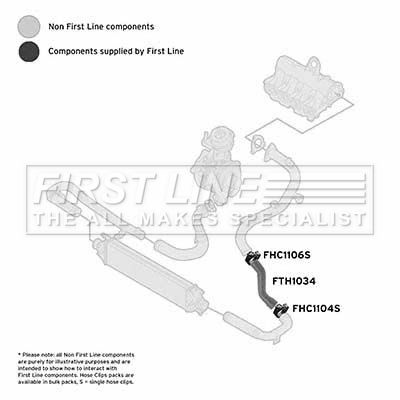 Charge Air Hose FIRST LINE FTH1034