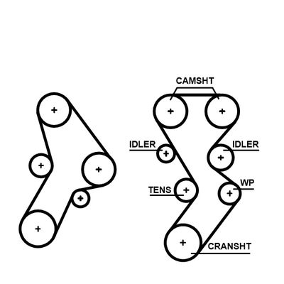 Timing Belt GATES 5688XS