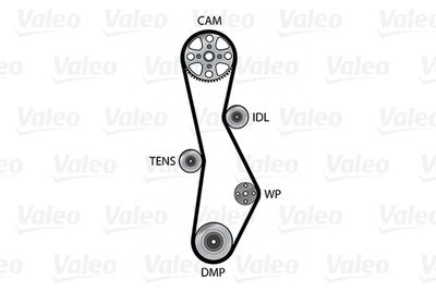 SET POMPA APA + CUREA DINTATA VALEO 614610 1