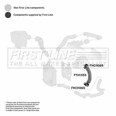 Charge Air Hose FIRST LINE FTH1353