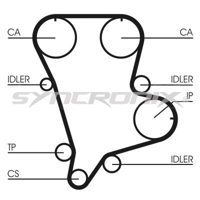 SY110994 SYNCRONIX Комплект ремня ГРМ