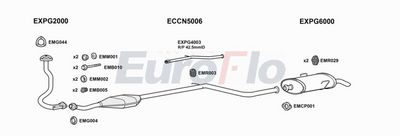 Układ wydechowy EUROFLO PG10615D1008A00