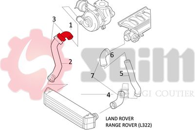 FURTUN EAR SUPRAALIMENTARE SEIM 981349 1