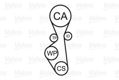 SET POMPA APA + CUREA DINTATA VALEO 614572 1