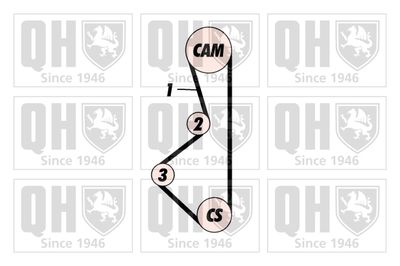SET CUREA DE DISTRIBUTIE QUINTON HAZELL QBK360 1