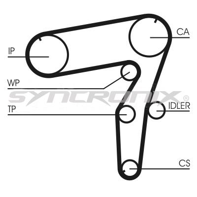 SY110918 SYNCRONIX Комплект ремня ГРМ