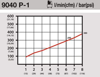 HAZET Ofukovacia pištoľ 9040P-1