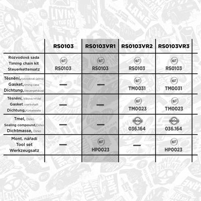Sada rozvodovej reťaze ET ENGINETEAM RS0103VR1