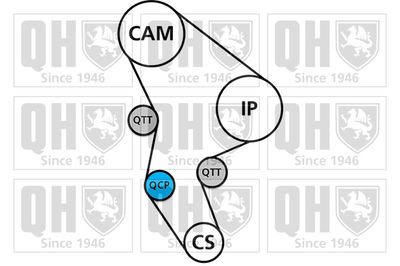 SET CUREA DE DISTRIBUTIE QUINTON HAZELL QBK244 1