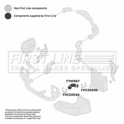 Charge Air Hose FIRST LINE FTH1067