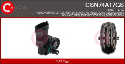 SENZOR PRESIUNE GALERIE ADMISIE