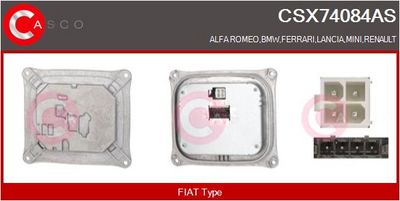 UNITATE DE CONTROL LUMINI