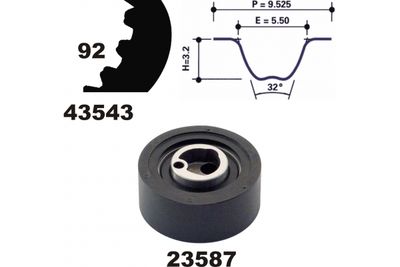 SET CUREA DE DISTRIBUTIE