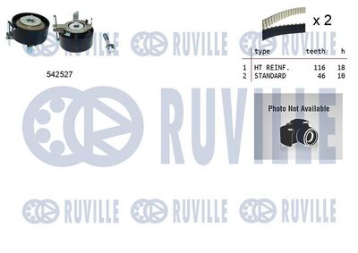 SET CUREA DE DISTRIBUTIE