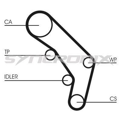 SY110755 SYNCRONIX Комплект ремня ГРМ