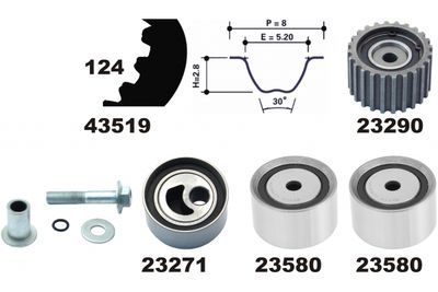 SET CUREA DE DISTRIBUTIE