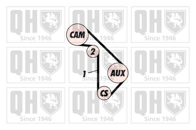 SET CUREA DE DISTRIBUTIE QUINTON HAZELL QBK210 1