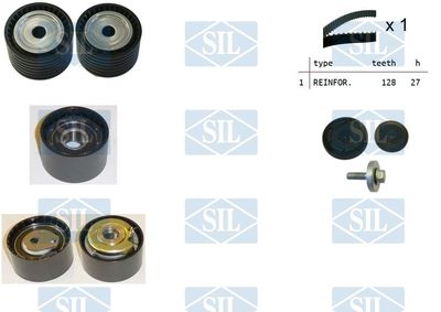 SET CUREA DE DISTRIBUTIE