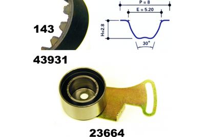 SET CUREA DE DISTRIBUTIE