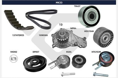 SET CUREA TRANSMISIE CU CANELURI HUTCHINSON MK33