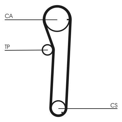 CUREA DE DISTRIBUTIE