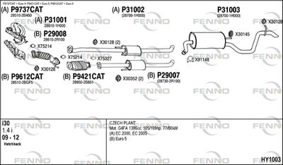 Układ wydechowy FENNO HY1003