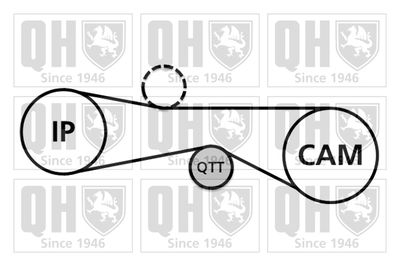 SET CUREA DE DISTRIBUTIE QUINTON HAZELL QBK877 1