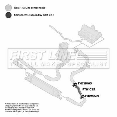 Charge Air Hose FIRST LINE FTH1035