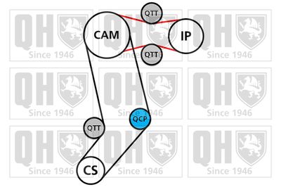 SET CUREA DE DISTRIBUTIE QUINTON HAZELL QBK650 1