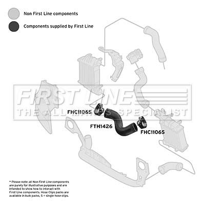 Charge Air Hose FIRST LINE FTH1426